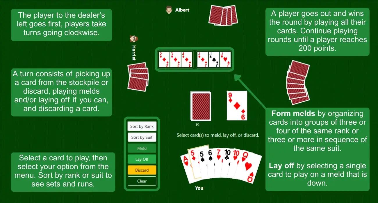 Rummy rules